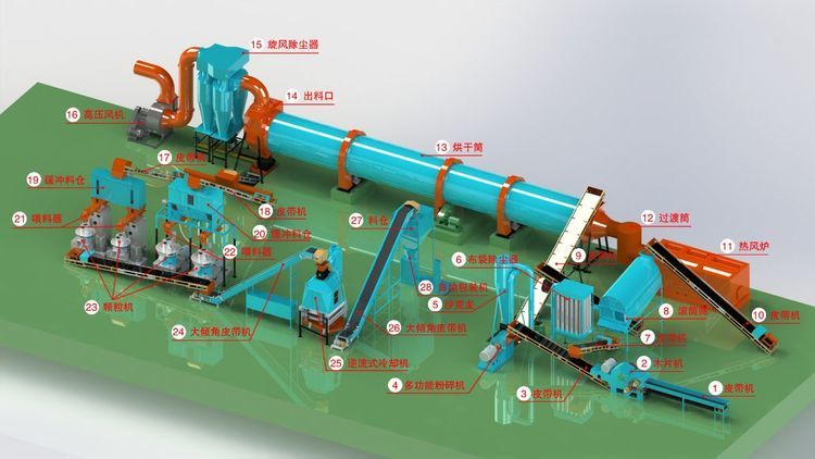 小型秸稈顆粒機(jī)生產(chǎn)線(xiàn)