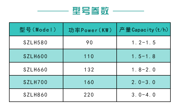 菌棒顆粒機(jī)型號(hào)參數(shù)
